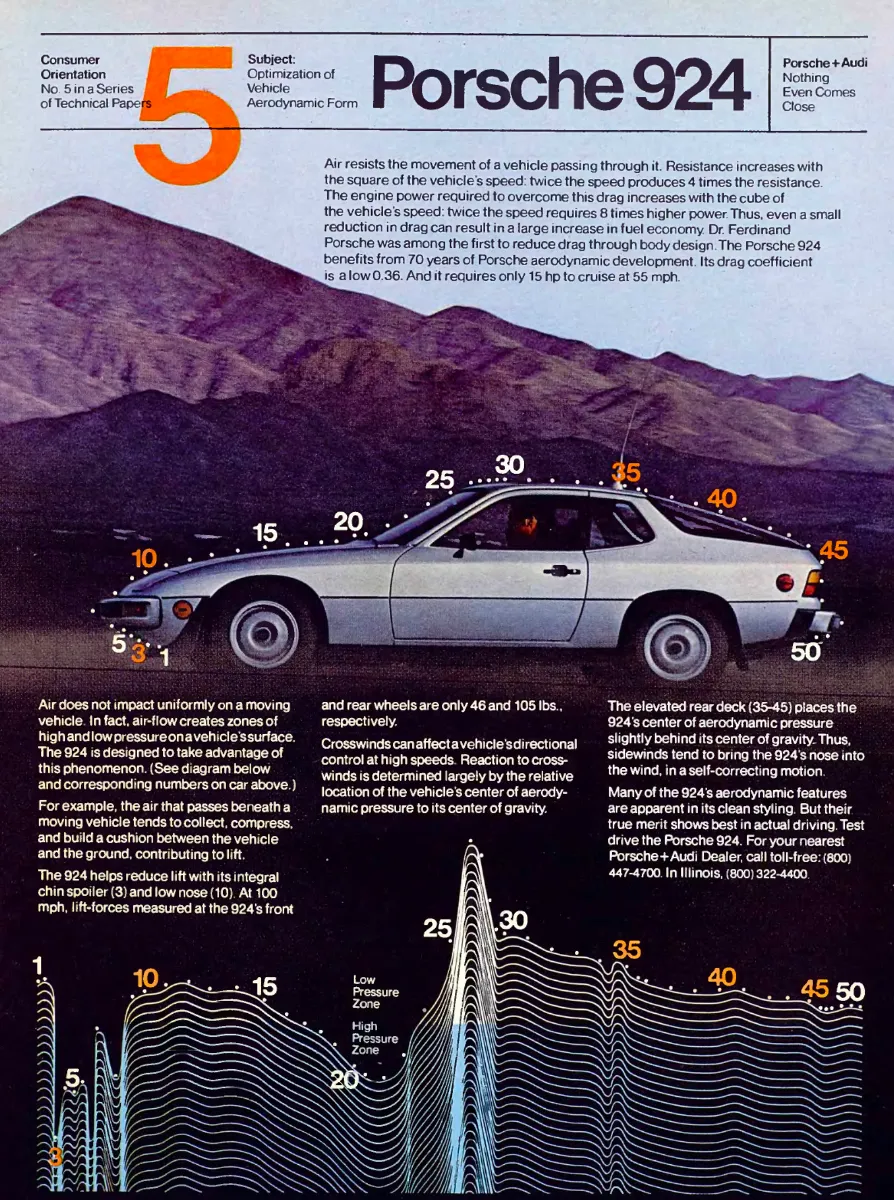 Porsche 924 in side profile beneath numbered airflow markers, with a lower pressure-flow diagram and technical-paper copy.